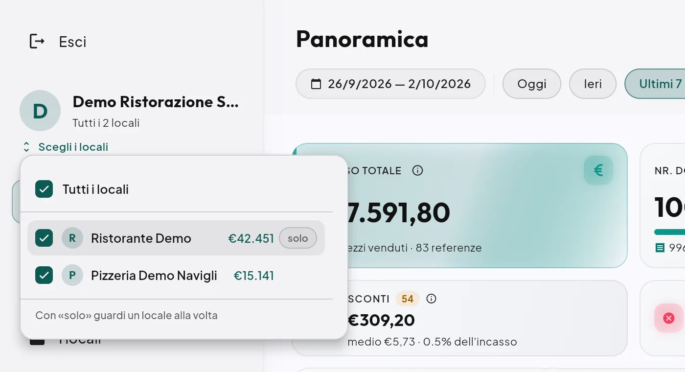 Scelta dei locali
