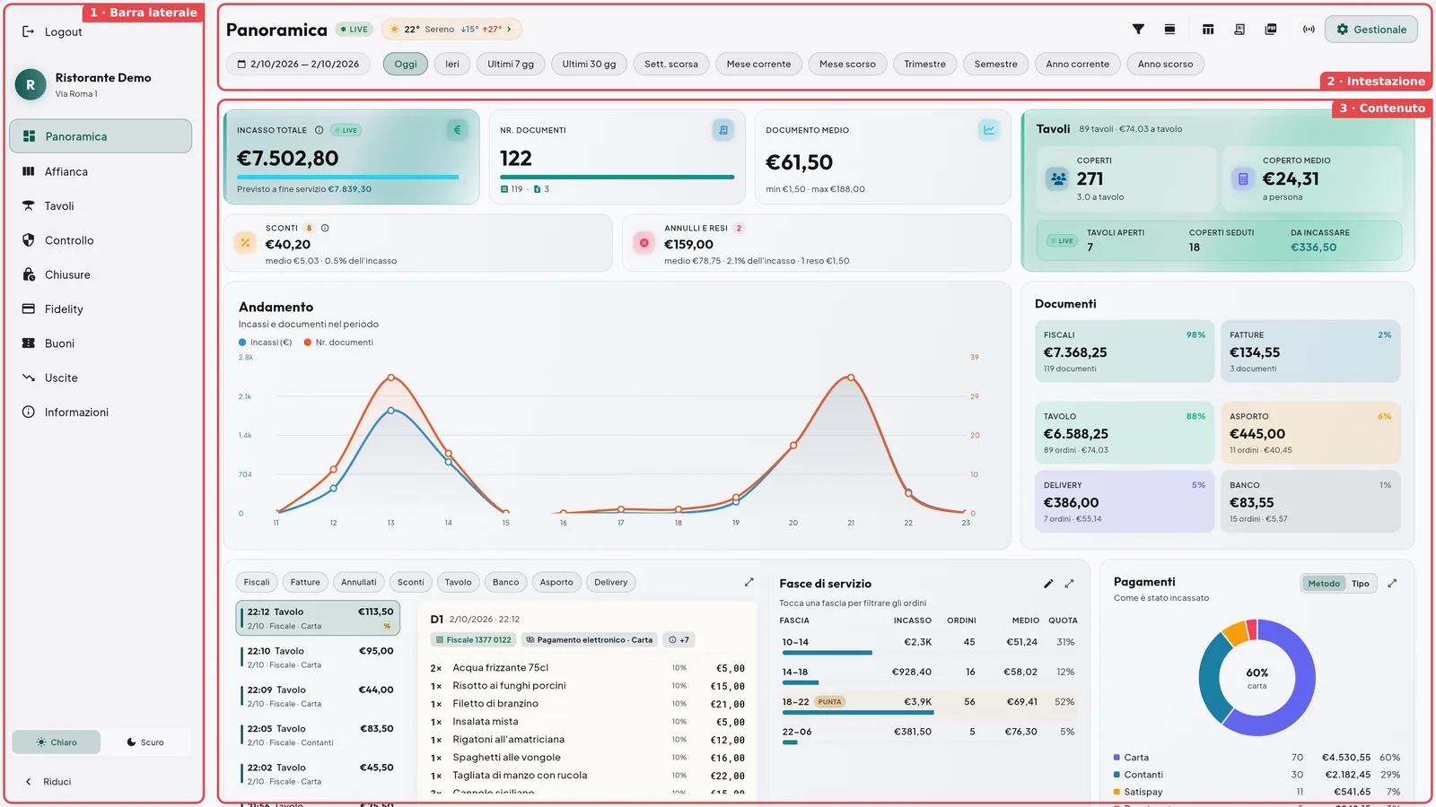 Dashboard completa