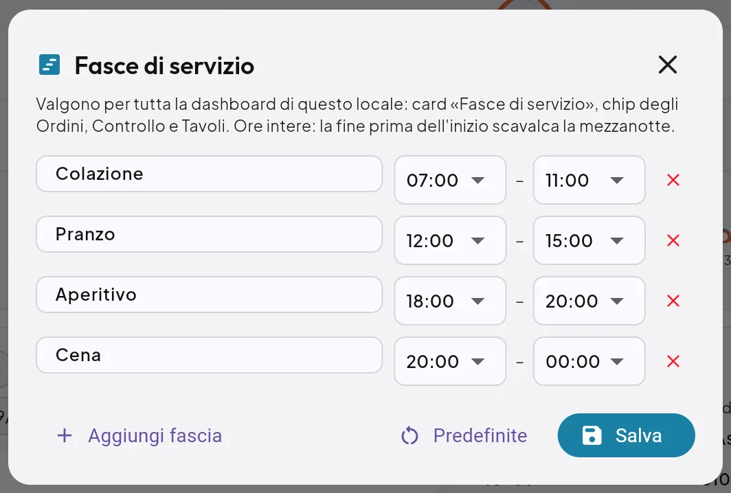 Editor delle fasce